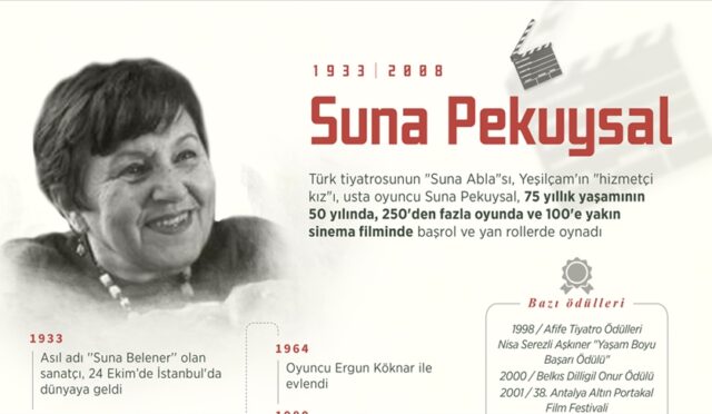 Suna Pekuysal