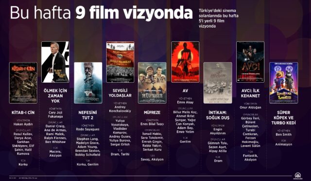 vizyondaki filmler